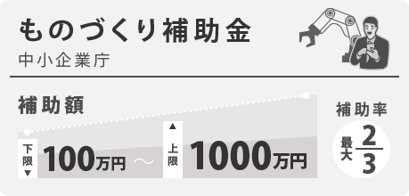 ものづくり補助金