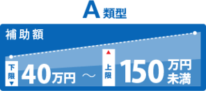 A類型