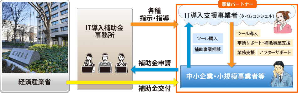 IT導入補助金の申請フロー